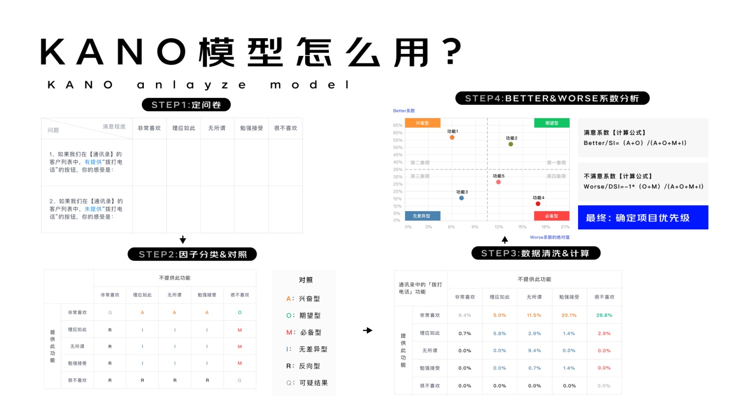 進(jìn)階必學(xué)！快速掌握10種國際主流設(shè)計模型