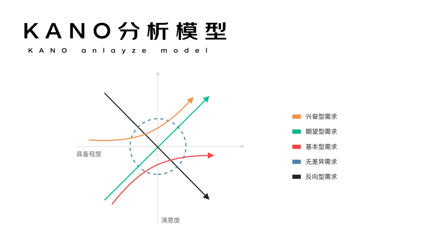 進(jìn)階必學(xué)！快速掌握10種國際主流設(shè)計模型