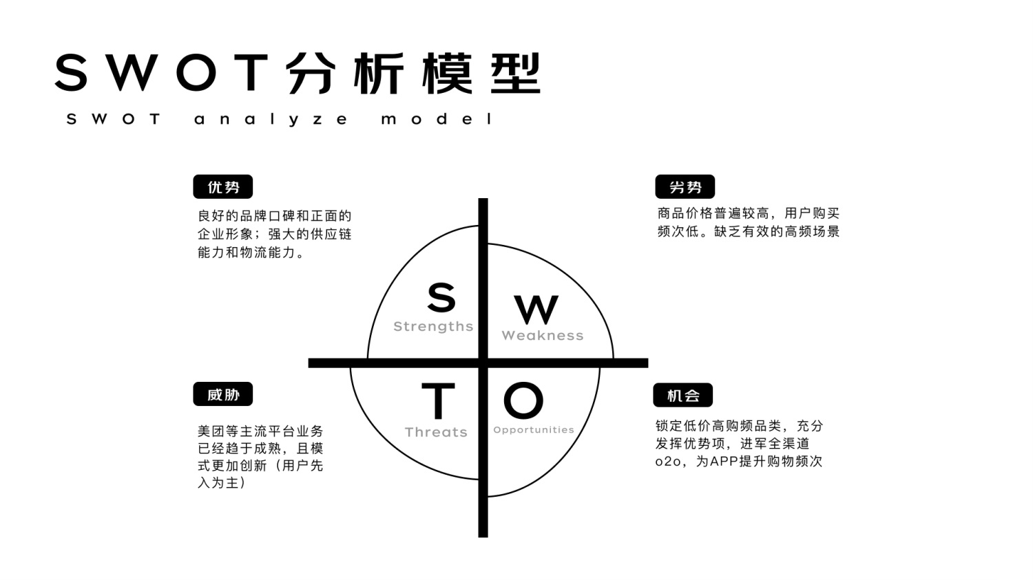 進(jìn)階必學(xué)！快速掌握10種國際主流設(shè)計模型