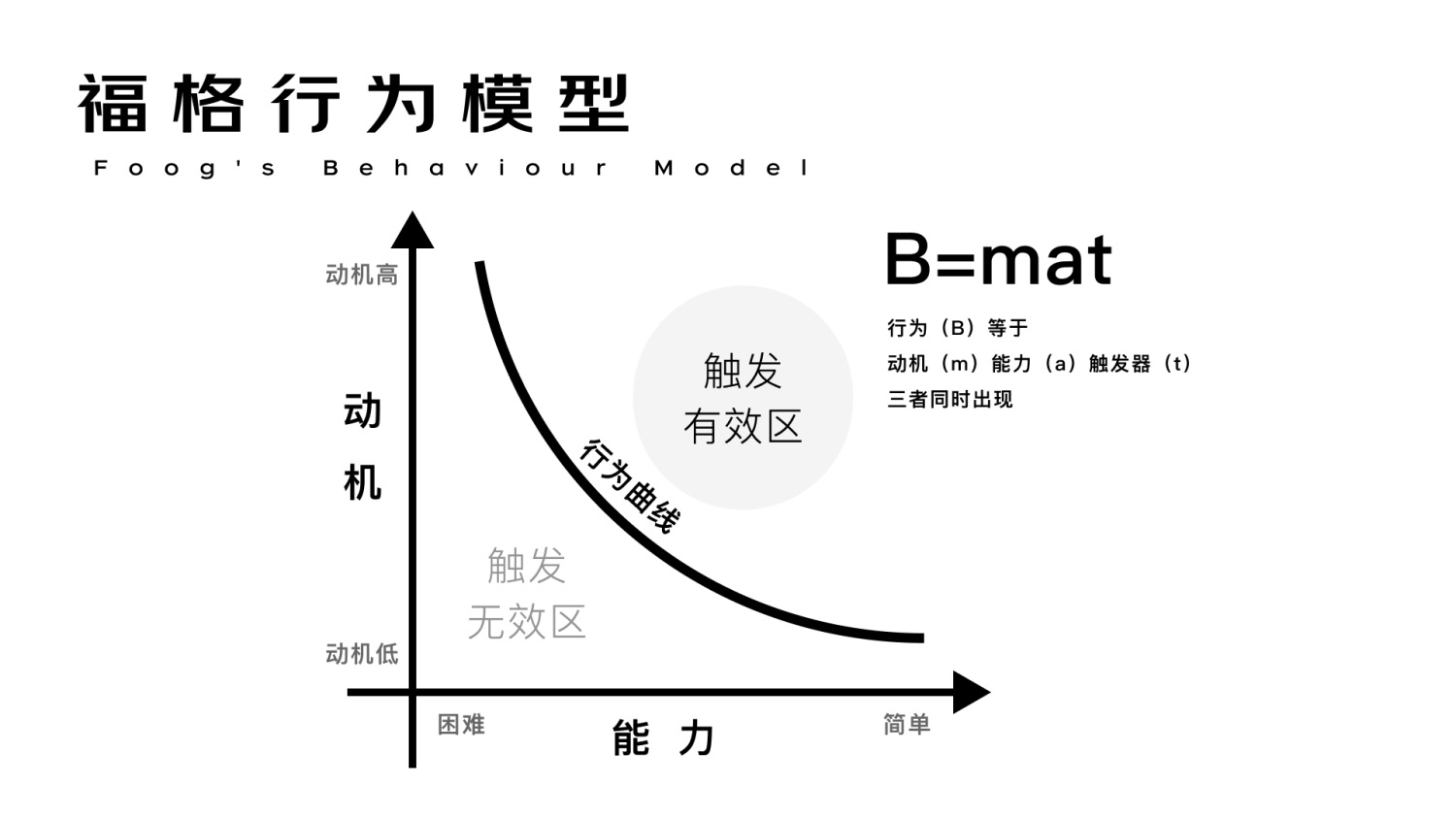 進(jìn)階必學(xué)！快速掌握10種國際主流設(shè)計模型