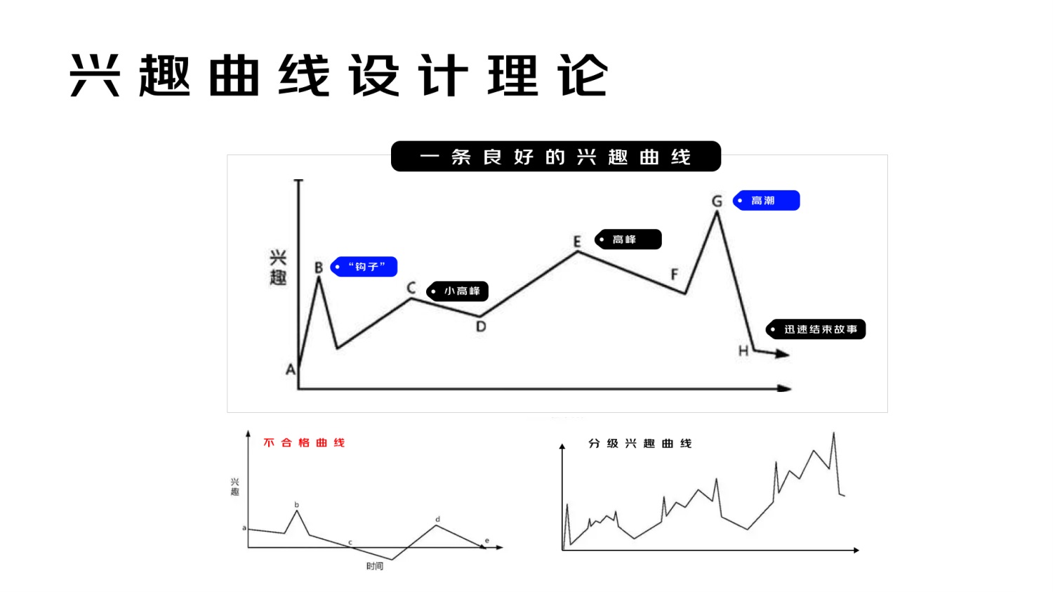 進(jìn)階必學(xué)！快速掌握10種國際主流設(shè)計模型