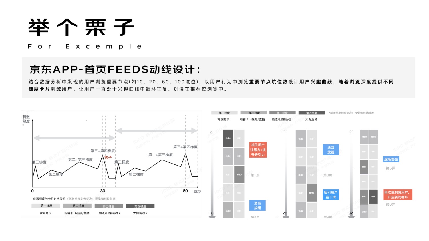 進(jìn)階必學(xué)！快速掌握10種國際主流設(shè)計模型