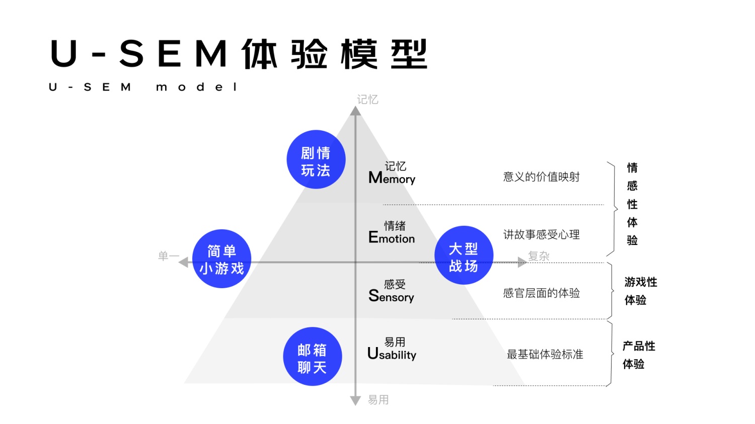 進(jìn)階必學(xué)！快速掌握10種國際主流設(shè)計模型