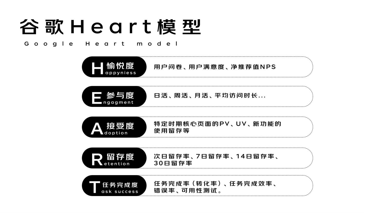 進(jìn)階必學(xué)！快速掌握10種國際主流設(shè)計模型