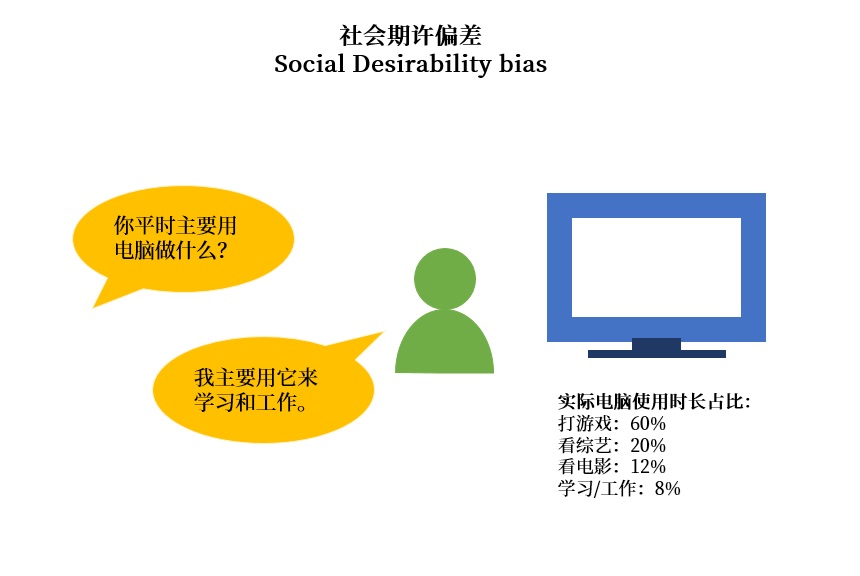 做用戶調(diào)研時，這6個認知偏誤陷阱要避開！