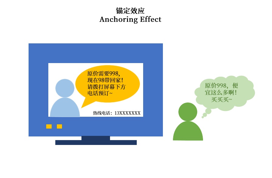 做用戶調(diào)研時，這6個認知偏誤陷阱要避開！