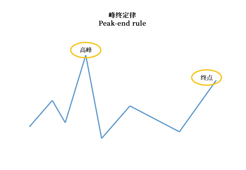 做用戶調(diào)研時，這6個認知偏誤陷阱要避開！