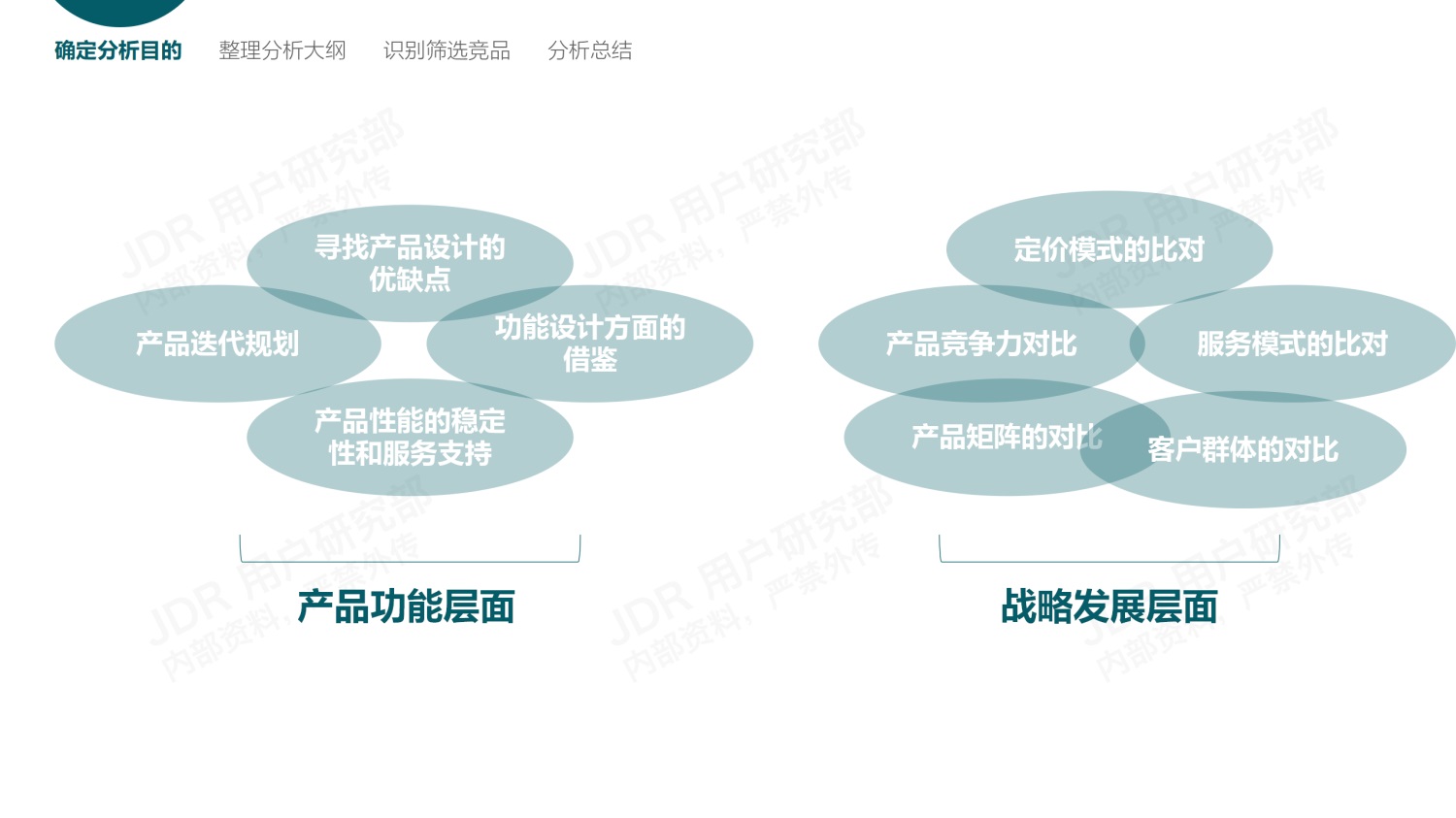 如何做好B端產(chǎn)品的競(jìng)品分析？我總結(jié)了3個(gè)章節(jié)