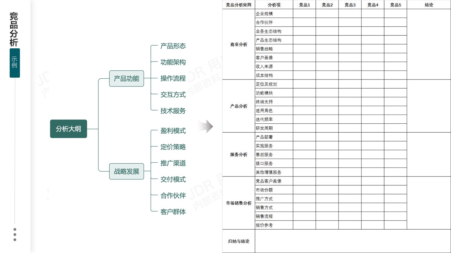 如何做好B端產(chǎn)品的競(jìng)品分析？我總結(jié)了3個(gè)章節(jié)