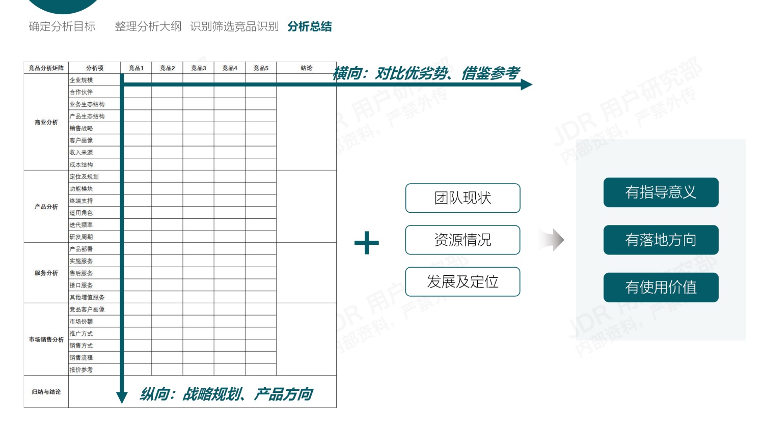 如何做好B端產(chǎn)品的競(jìng)品分析？我總結(jié)了3個(gè)章節(jié)