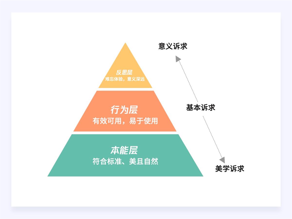 18000字超全干貨！寫給設計師的情感化設計指南