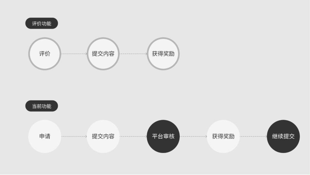 實戰(zhàn)分享！系統(tǒng)可見原則在交互方案中的運用