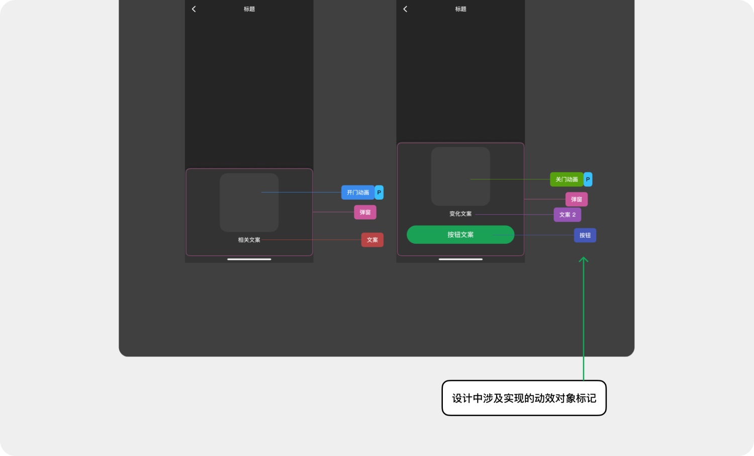 高效免費(fèi)！超好用的動(dòng)效落地交付解決方案 Polyphony 2.0