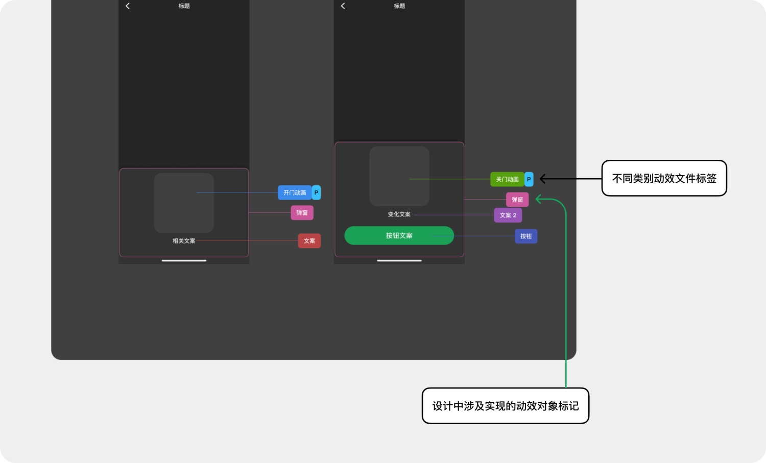 高效免費(fèi)！超好用的動(dòng)效落地交付解決方案 Polyphony 2.0