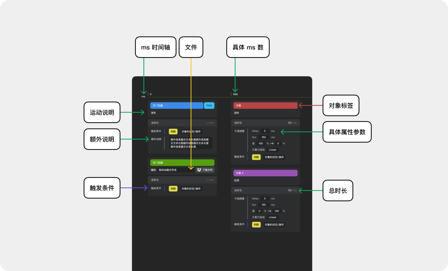 高效免費(fèi)！超好用的動(dòng)效落地交付解決方案 Polyphony 2.0