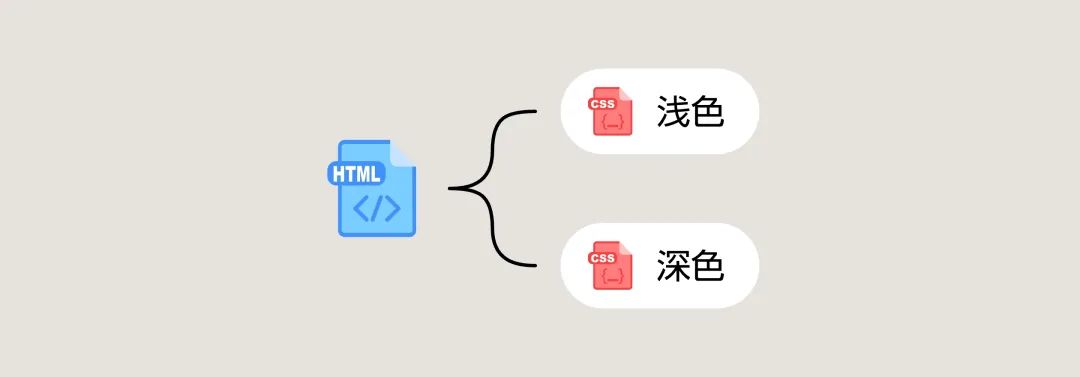 3000字干貨！超全面的深色模式設(shè)計(jì)思路總結(jié)