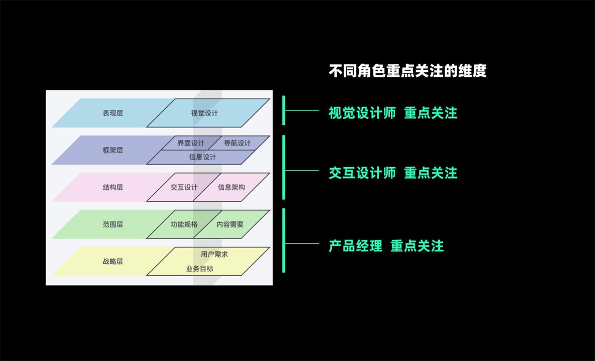 UX基礎(chǔ)系列：寫給設(shè)計師的競品分析指南