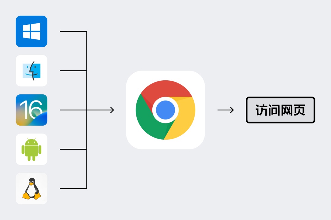 一讀就懂！B端響應(yīng)式設(shè)計(jì)的新手掃盲