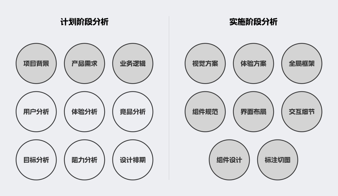 B端作品集中如何做有效的項(xiàng)目分析？總監(jiān)級(jí)干貨來(lái)了！