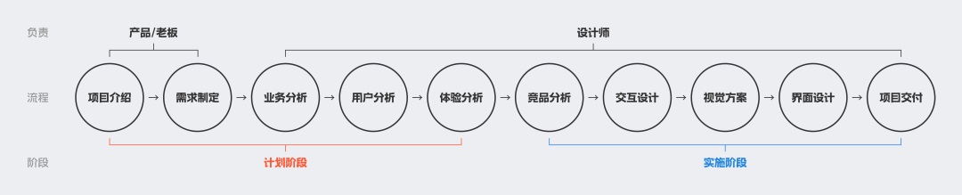 B端作品集中如何做有效的項(xiàng)目分析？總監(jiān)級(jí)干貨來(lái)了！