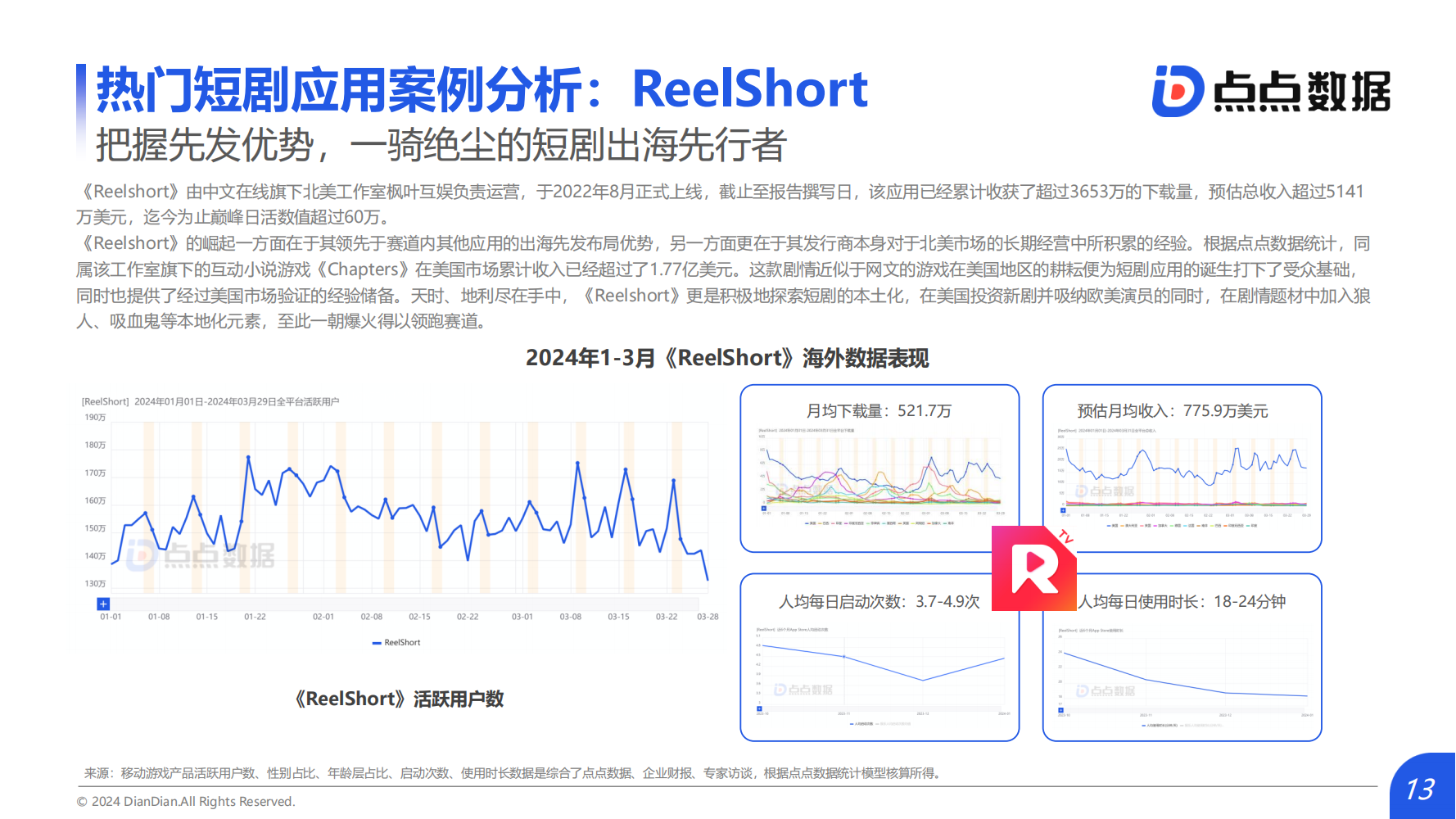 2024Q1海外熱門短劇應(yīng)用趨勢洞察報告(圖13)