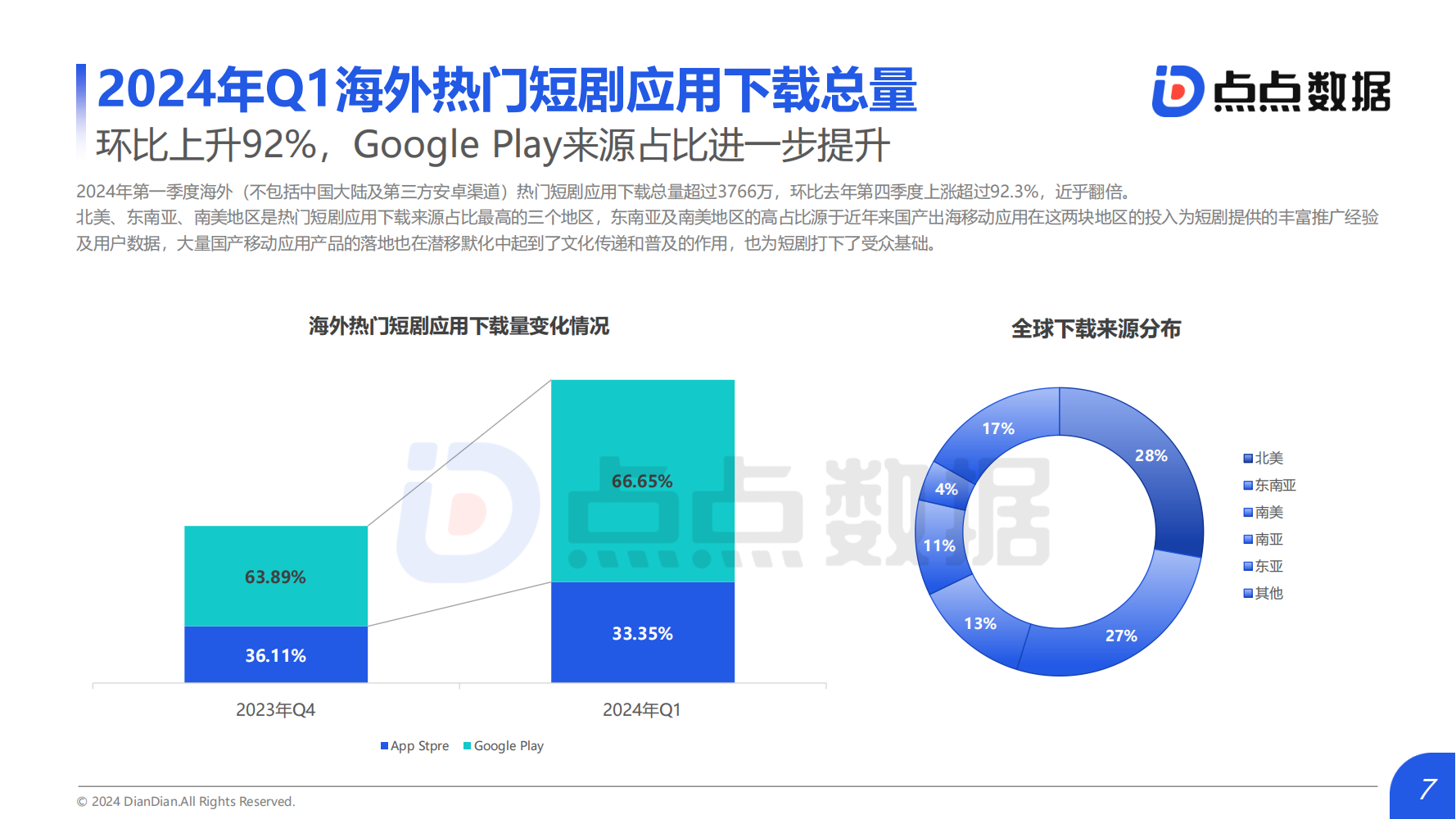 2024Q1海外熱門短劇應(yīng)用趨勢洞察報告(圖7)