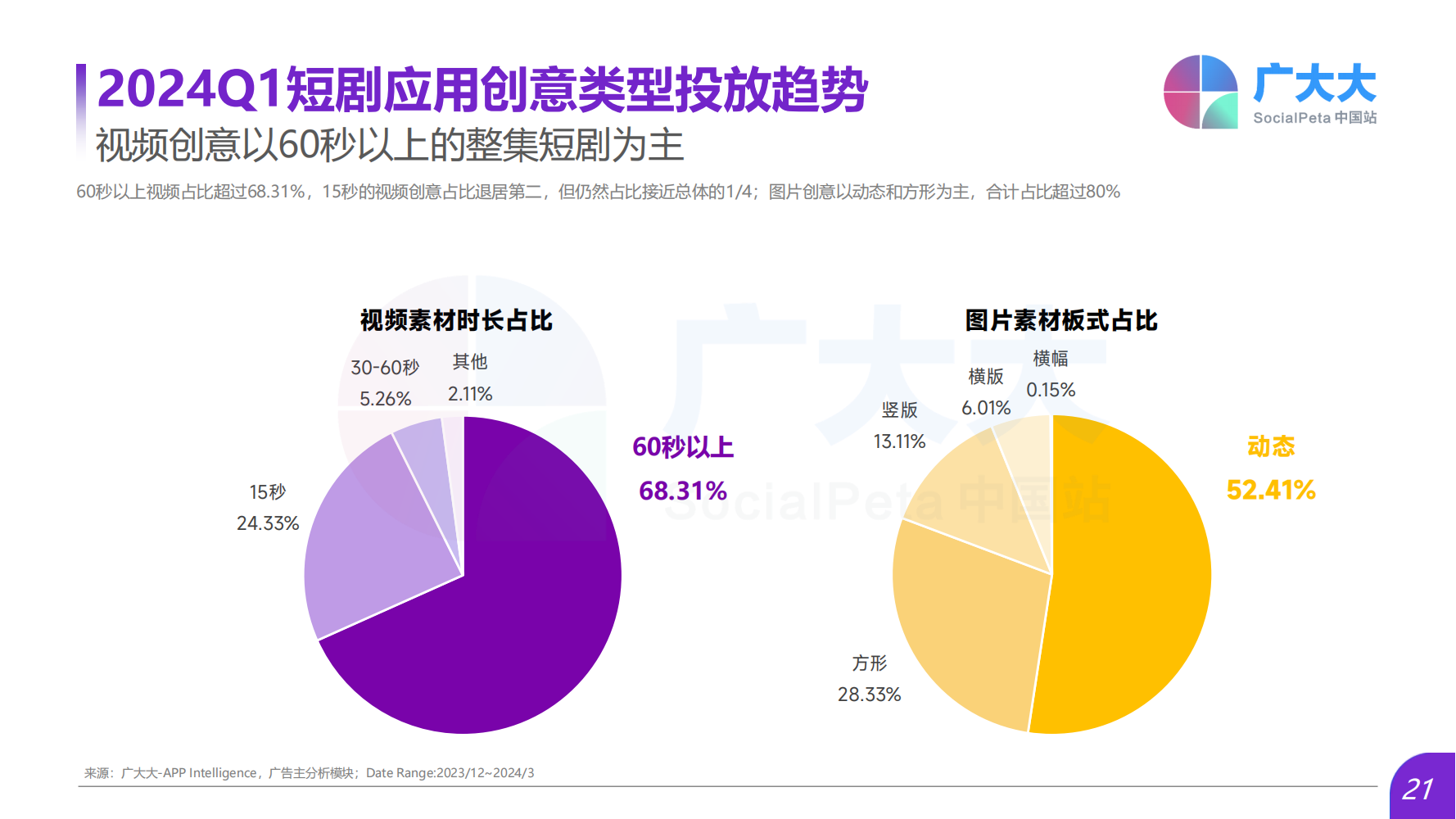 2024Q1海外熱門短劇應(yīng)用趨勢洞察報告(圖21)