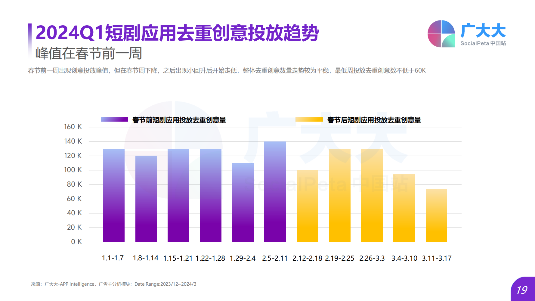 2024Q1海外熱門短劇應(yīng)用趨勢洞察報告(圖19)