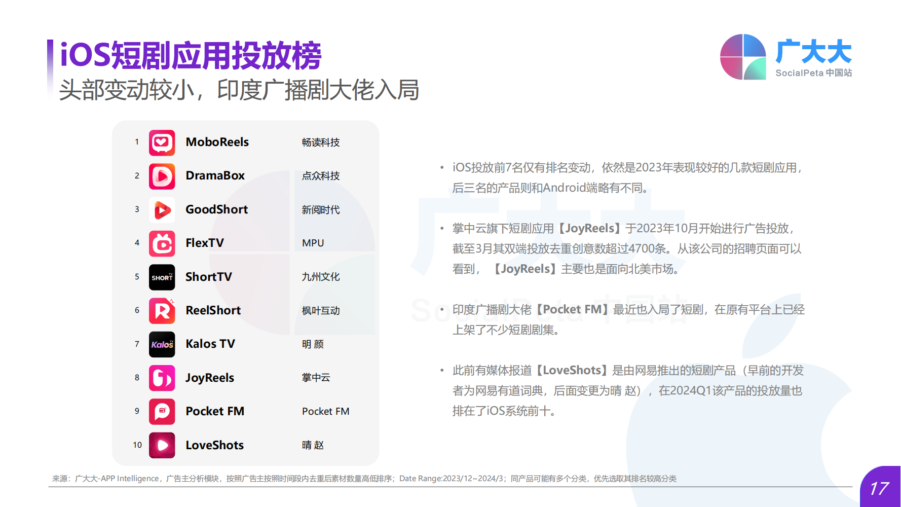 2024Q1海外熱門短劇應(yīng)用趨勢洞察報告(圖17)