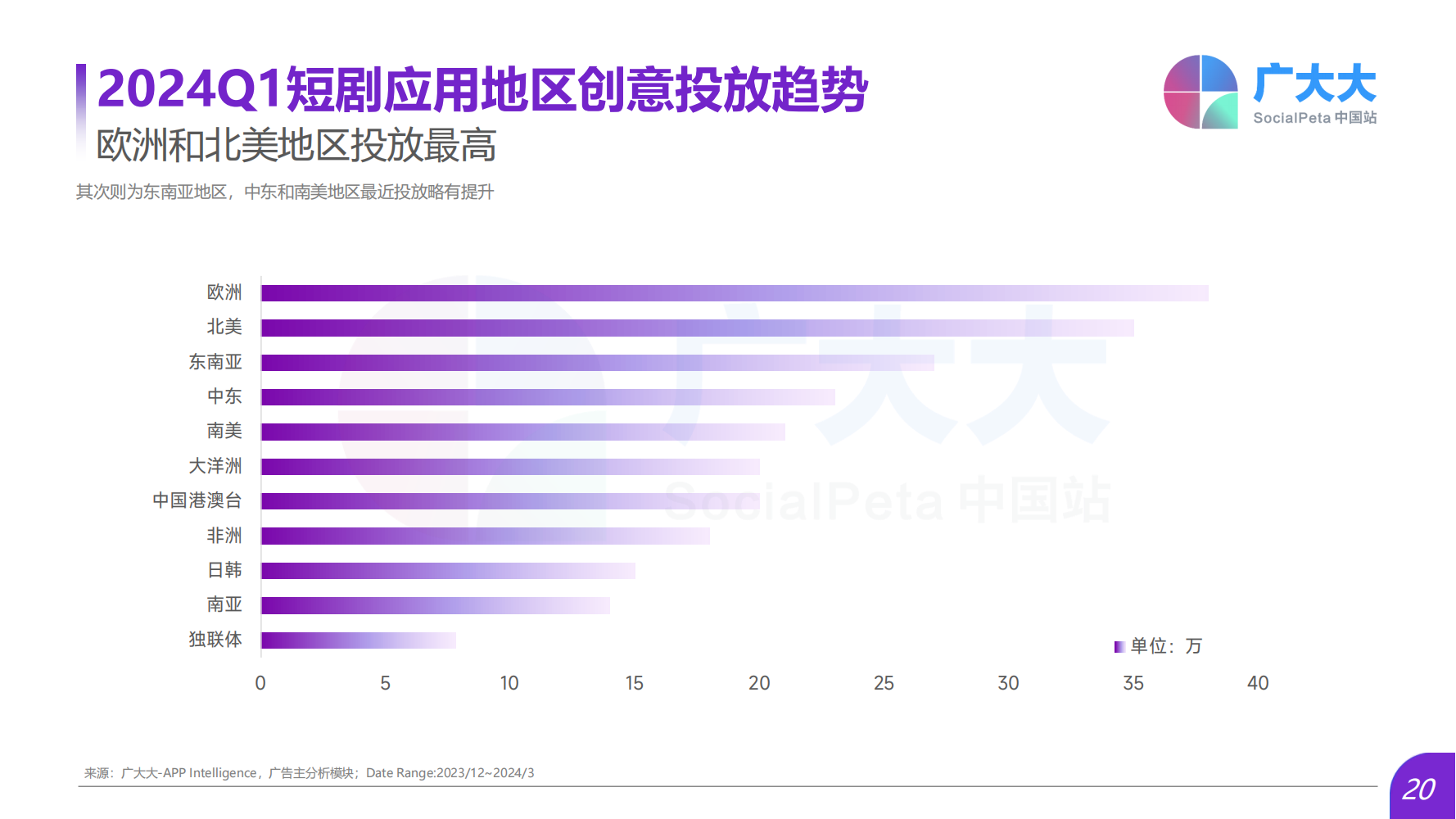 2024Q1海外熱門短劇應(yīng)用趨勢洞察報告(圖20)