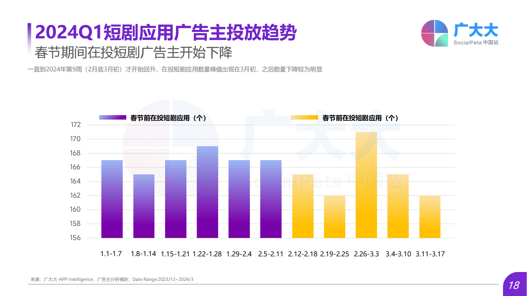 2024Q1海外熱門短劇應(yīng)用趨勢洞察報告(圖18)