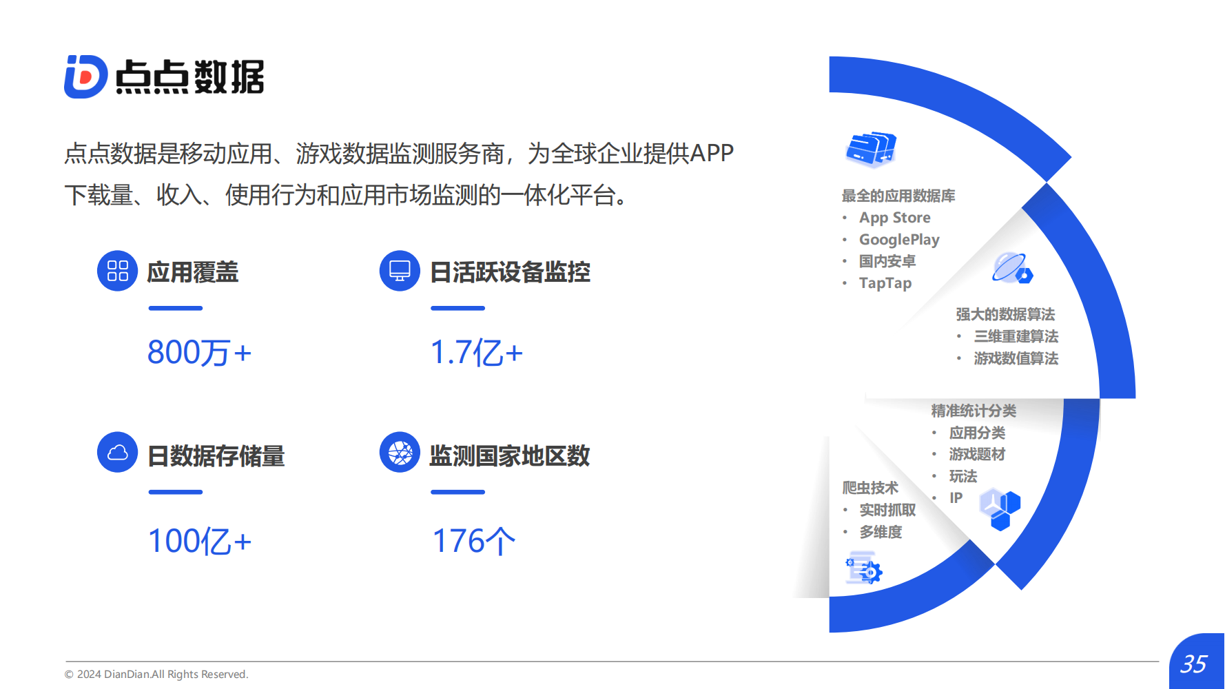 2024Q1海外熱門短劇應(yīng)用趨勢洞察報告(圖35)