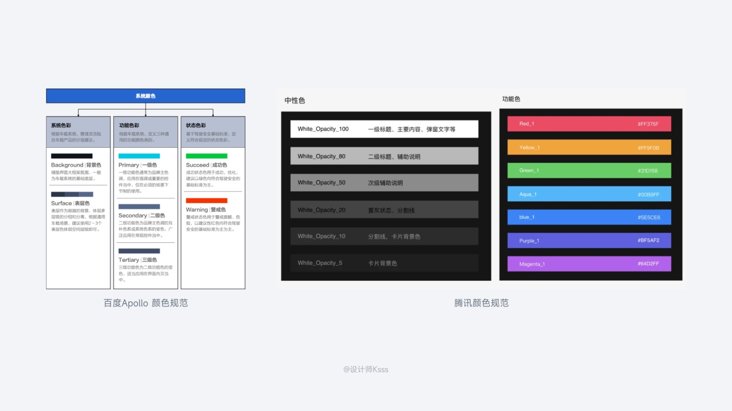 6700字干貨！六個章節(jié)幫你完整掌握HMI設計規(guī)范