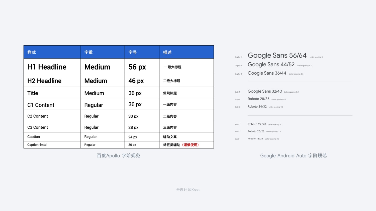 6700字干貨！六個章節(jié)幫你完整掌握HMI設計規(guī)范