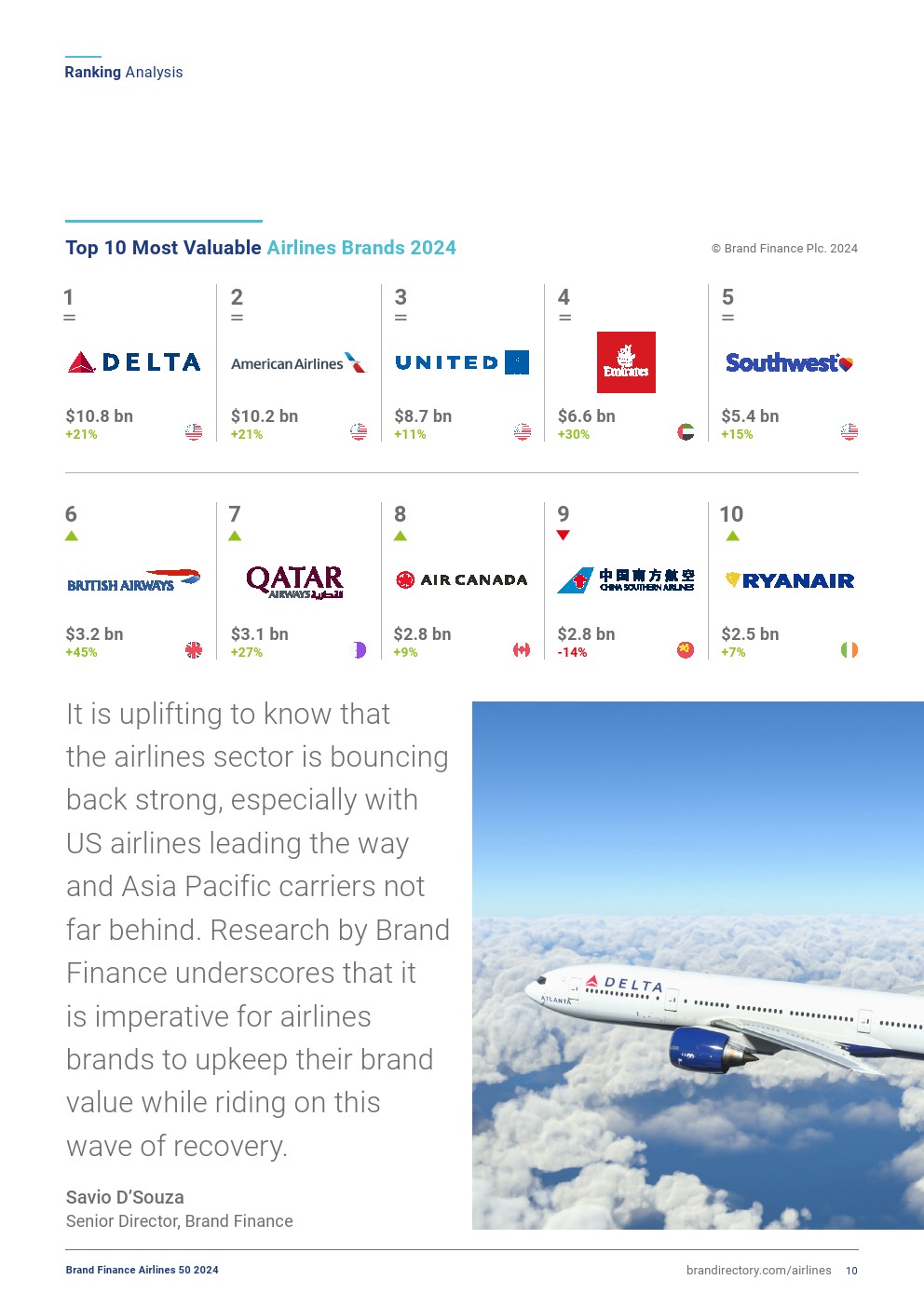 2024年全球航空業(yè)50強(圖9)