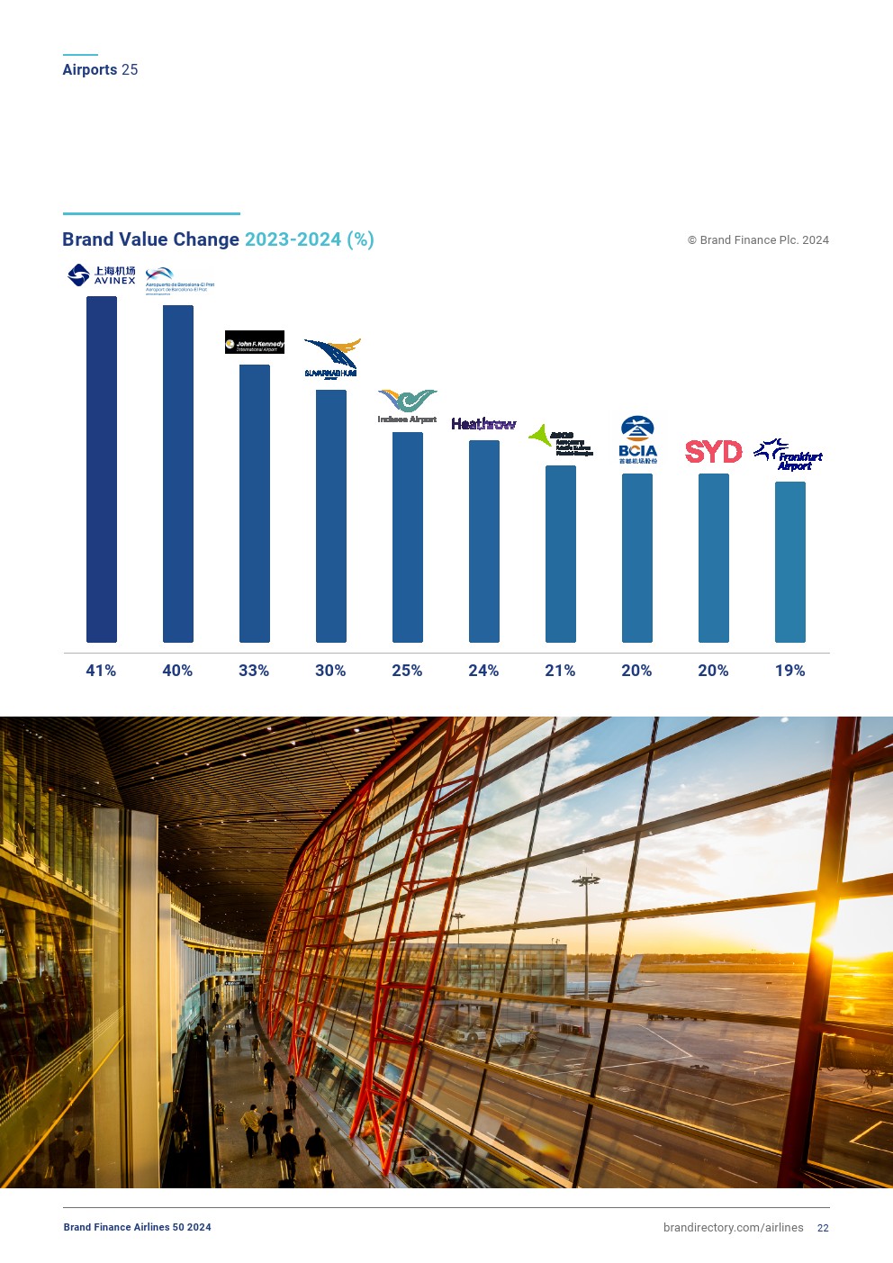 2024年全球航空業(yè)50強(圖21)