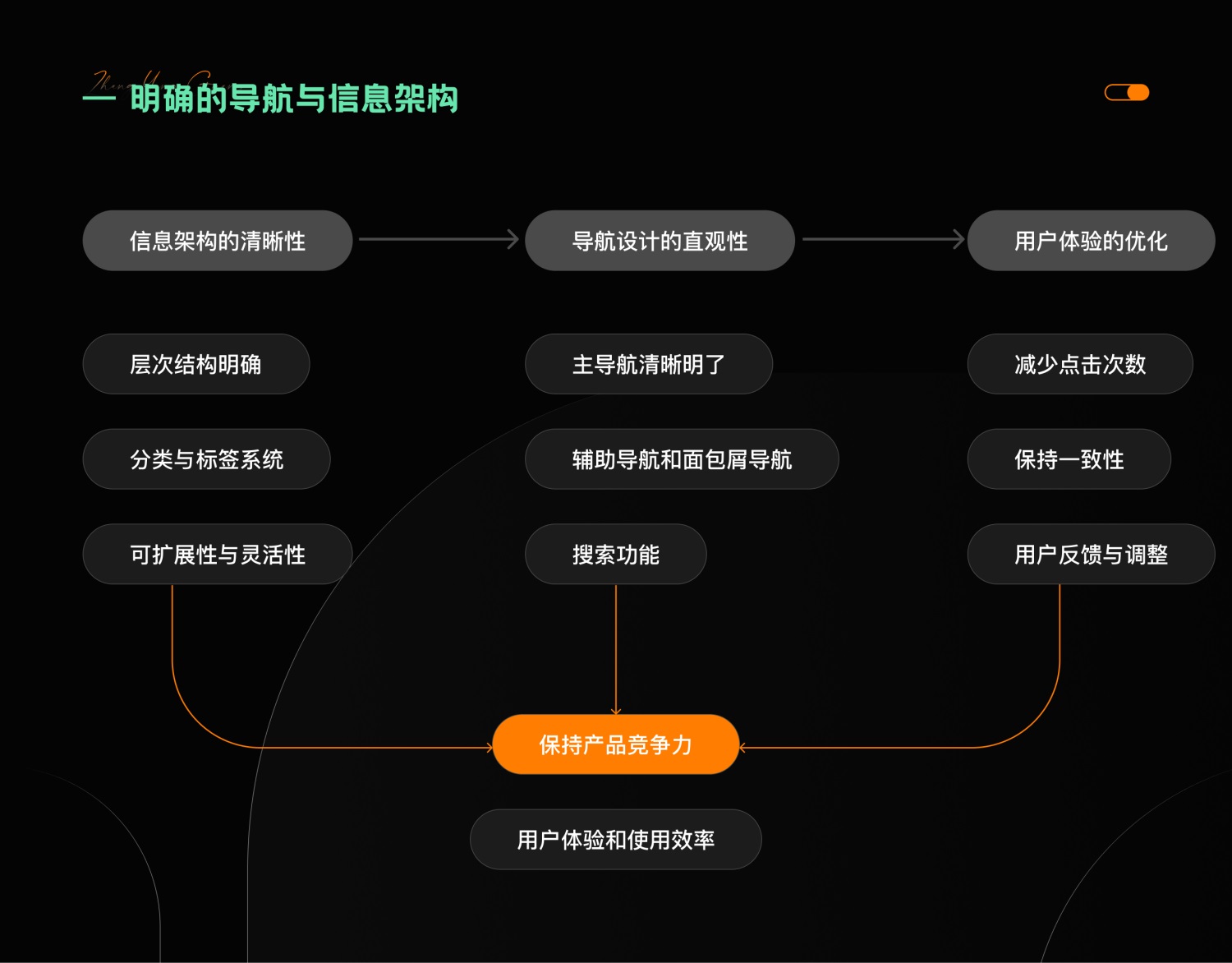 7000字干貨！提升B端產(chǎn)品可用性的七大設(shè)計(jì)策略