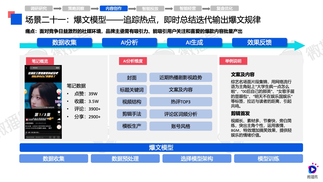 2024年AI營銷應(yīng)用解析報(bào)告(圖37)