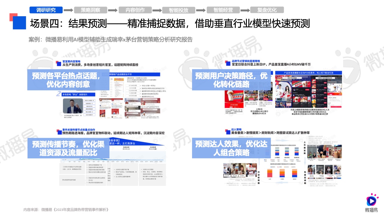 2024年AI營銷應(yīng)用解析報(bào)告(圖20)