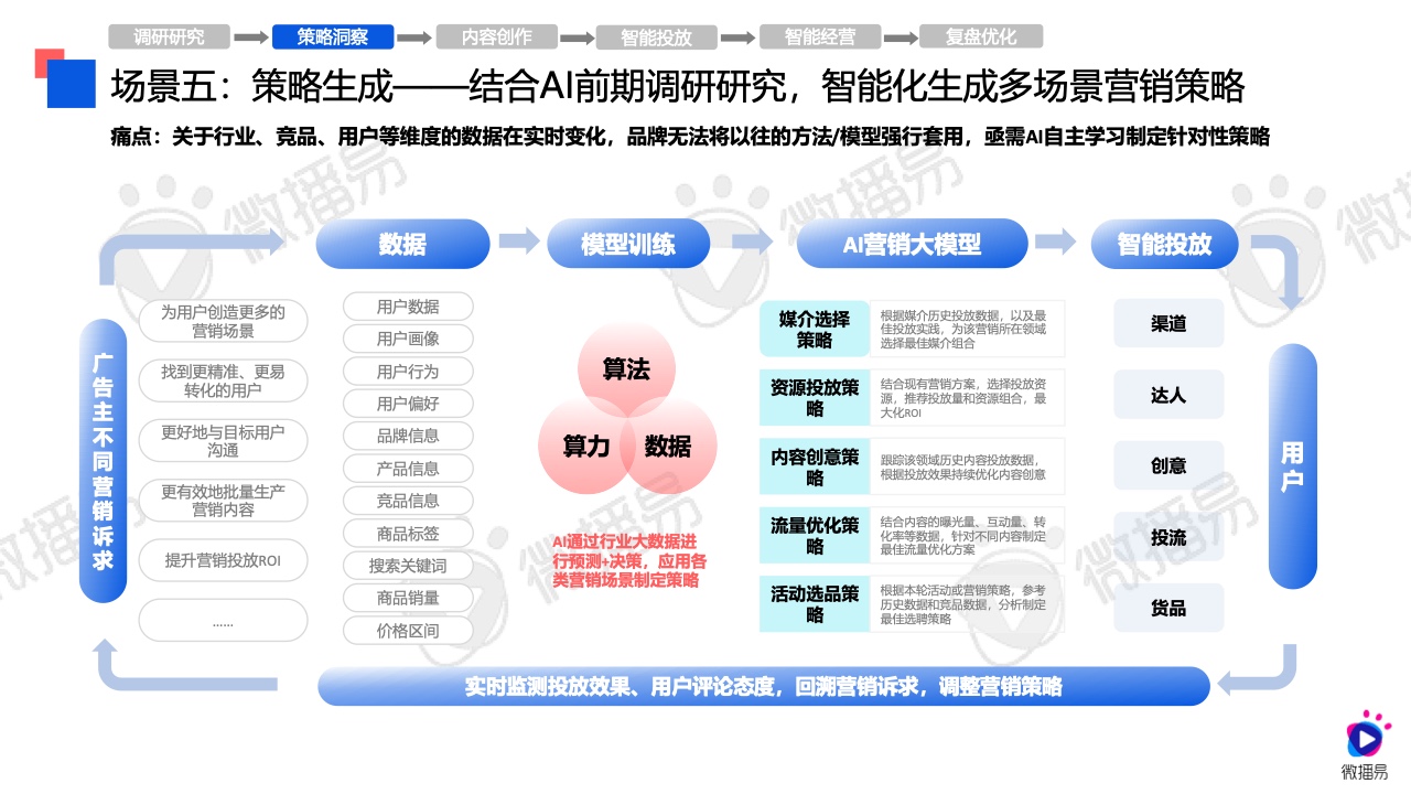 2024年AI營銷應(yīng)用解析報(bào)告(圖21)