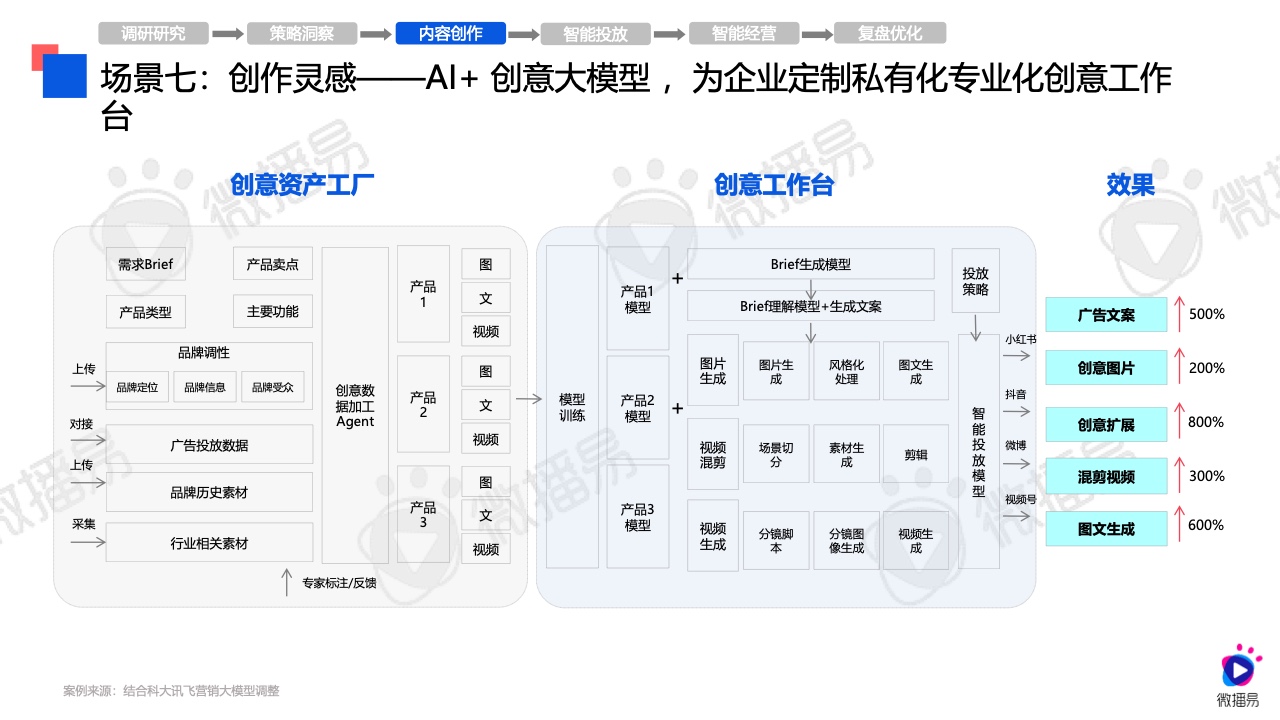 2024年AI營銷應(yīng)用解析報(bào)告(圖23)