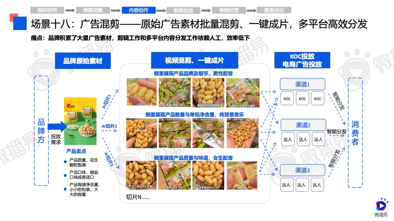 2024年AI營銷應(yīng)用解析報(bào)告(圖34)