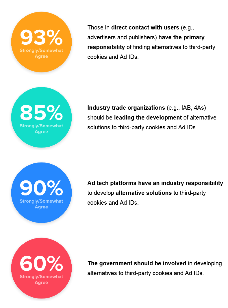 LiveIntent：后cookie世代身份識(shí)別解決方案調(diào)查