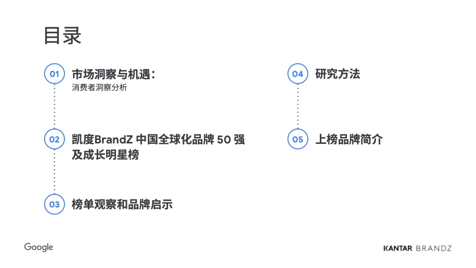 2024中國全球化品牌50強(qiáng)(圖2)