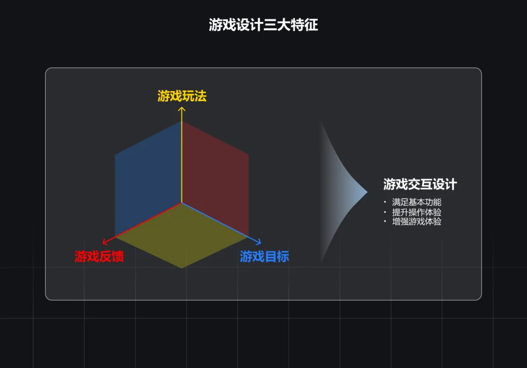 大廠出品！淺析游戲設(shè)計與產(chǎn)品設(shè)計的交互異同