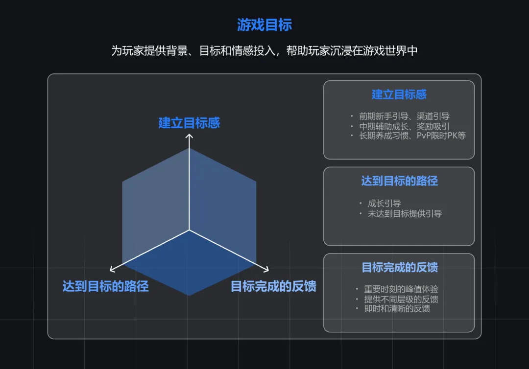 大廠出品！淺析游戲設(shè)計與產(chǎn)品設(shè)計的交互異同