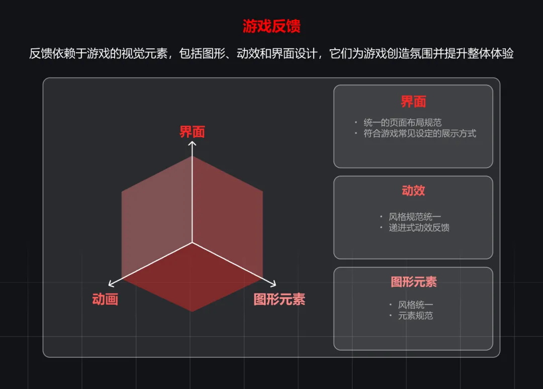 大廠出品！淺析游戲設(shè)計與產(chǎn)品設(shè)計的交互異同