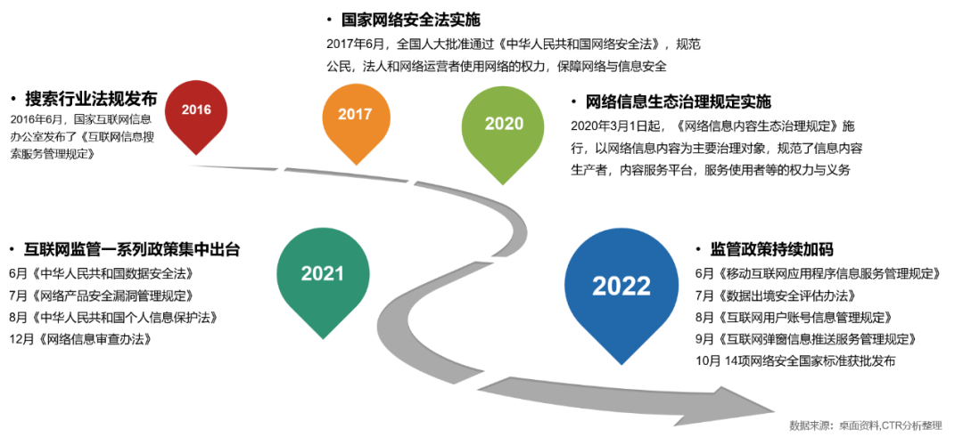 CTR：2023年度中國(guó)搜索引擎行業(yè)研究