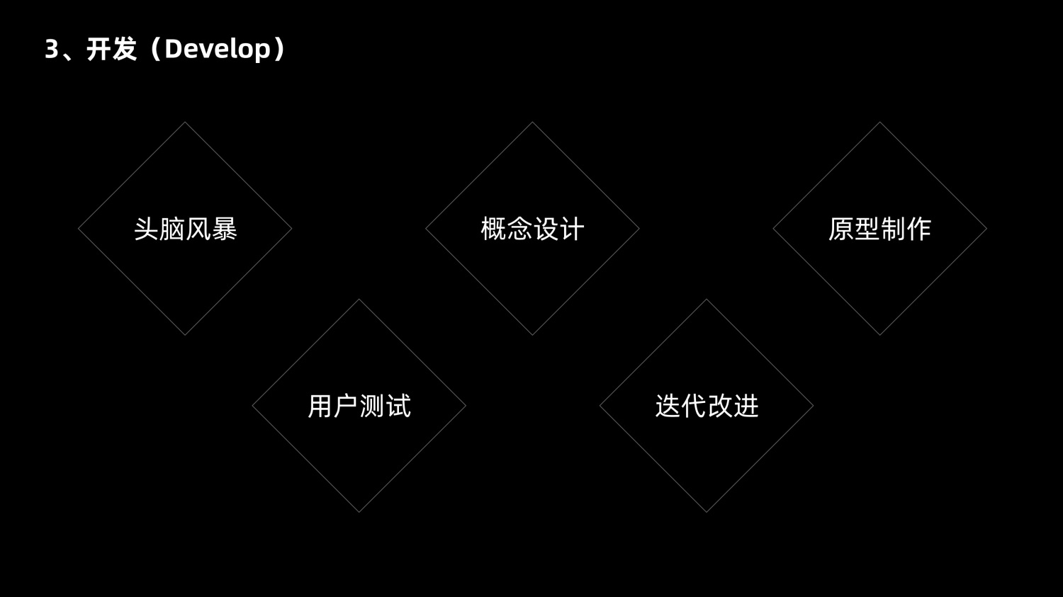 8600字深度干貨！「雙鉆模型」全方位解讀與實(shí)戰(zhàn)案例