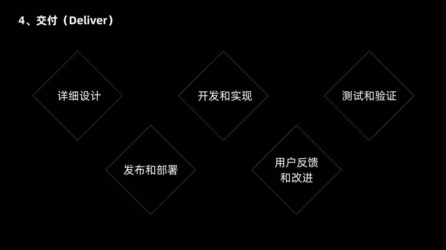 8600字深度干貨！「雙鉆模型」全方位解讀與實(shí)戰(zhàn)案例